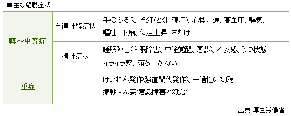 アルコール依存症の離脱症状
