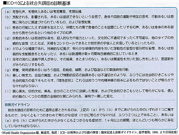 統合失調症の診断基準「ICD-10」